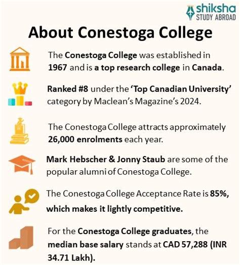 Conestoga College: Rankings, Courses, Fees, Reviews