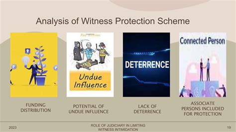 ROLE OF JUDICIARY IN LIMITING WITNESS INTIMIDATION.pptx