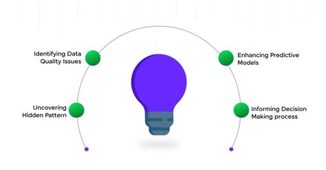 Image result for Example Data Exploration