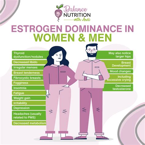 Understanding Estrogen Dominance: Symptoms, Causes, and Solutions for Both Women and Men ...