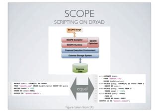 Image result for Dryad Programming