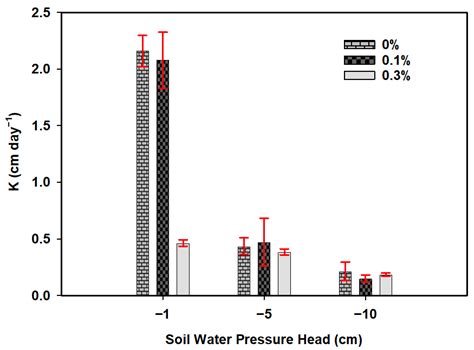 Laboratory Determination of the Impact of Incorporated Alkali Lignin ...