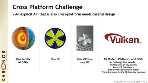 Image result for Vulkan API Tutorial
