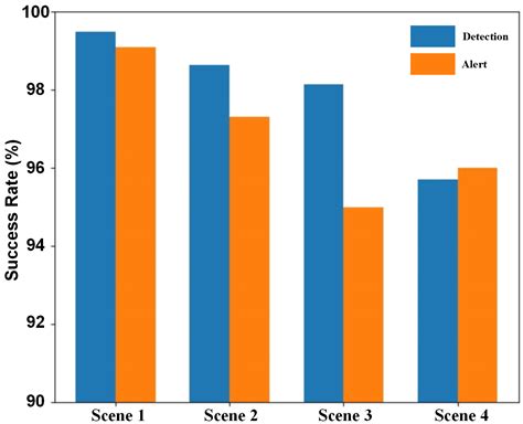 LSCD-Pose: A Feature Point Detection Model for Collaborative Perception ...