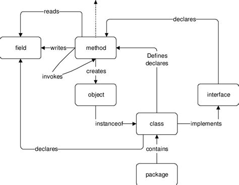 Image result for Java Library Model