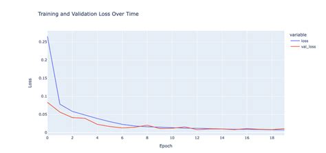 Image result for Performance-Based Training Model
