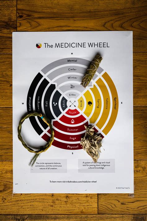 Medicine Wheel Men’s Lodge Retreat