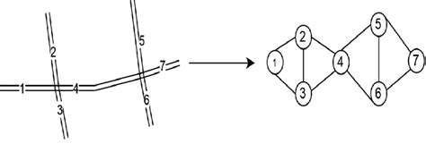 Image result for Basic Graph Theory for Roads
