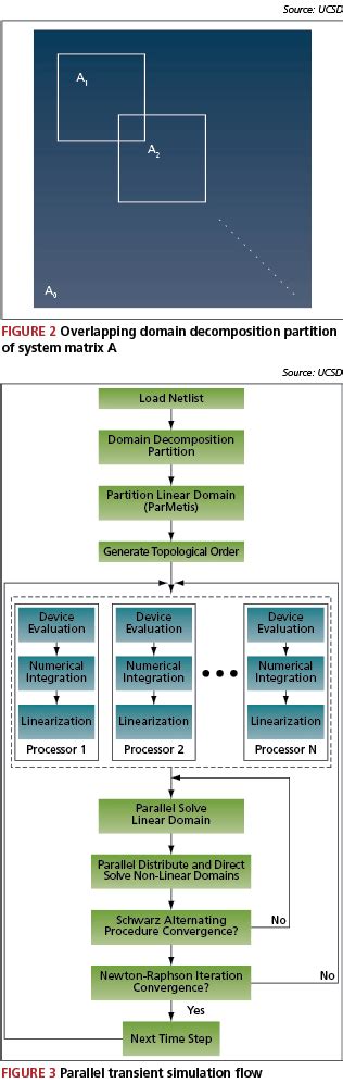 Image result for Parallel Circuit Simulation