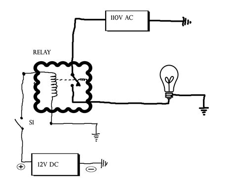 Test Relay Circuit 的图像结果