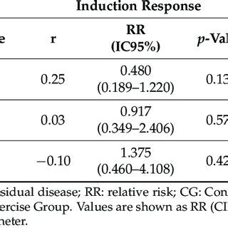 Matched Pairs Study Relative Risk Calculation Tutorial 的图像结果