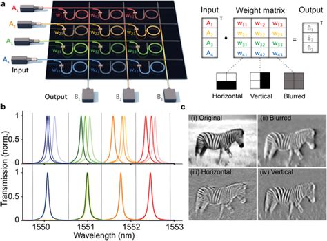 Image result for Matrix-Vector Multiplication