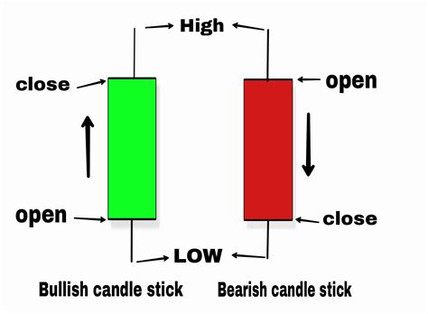 Image result for Single Candlestick Pattern Guide