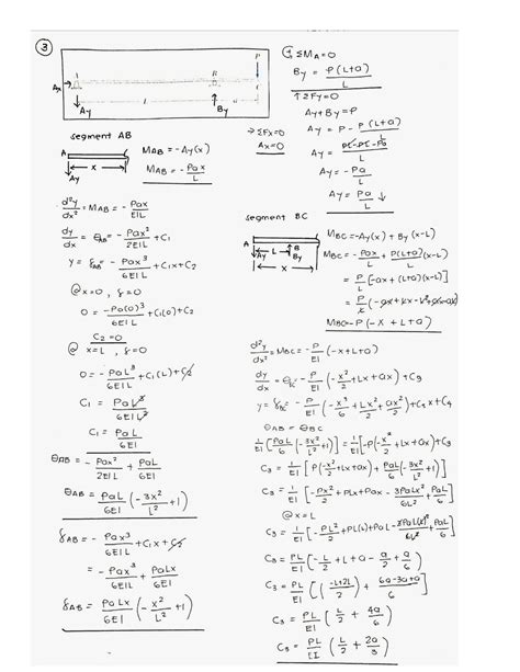 Double Integration Method 的图像结果