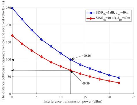 Novel Road Traffic Management Strategy for Rapid Clarification of the ...