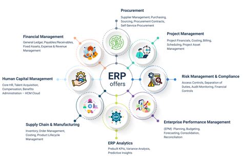 Oracle ERP Practice