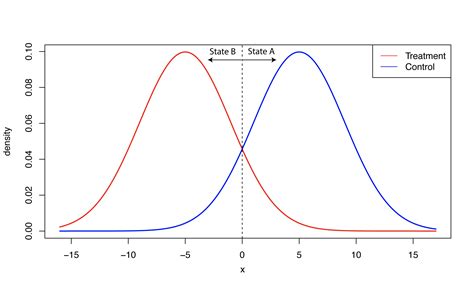 bayesian - Credible intervals for probability that posteriors lie on ...