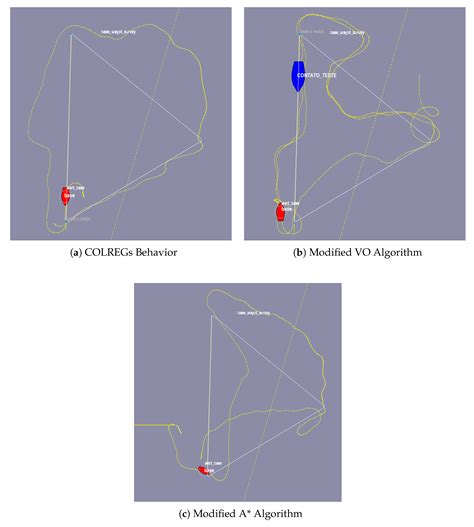 Toward Safe Autonomy at Sea: Implementation and Field Validation of ...