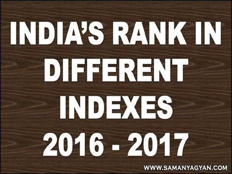India’s Ranking in Different Global Indexes | SamanyaGyan