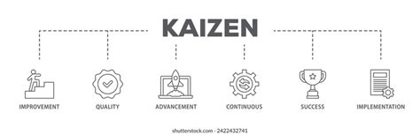 Kaizen Methodology 的图像结果
