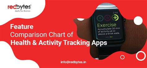 Feature Comparison Chart Of Top Health & Activity Tracking Apps