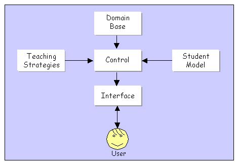 Intelligent Tutoring System 的图像结果