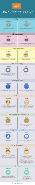 Image result for JavaScript and jQuery Comparison Examples