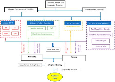Urban Heat Risk: Protocols for Mapping and Implications for Colombo ...