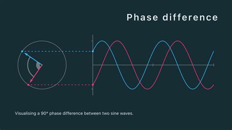 Developing educational material with Cavalry