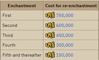 Crystal shield farming guide [OVERPOWERED IN MULTI PVP] - Old School ...