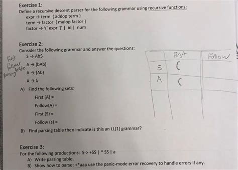 Recursive descent parser Examples 的图像结果