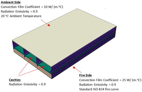 Numerical Investigation on Fire Performance of LSF and Steel Modular ...