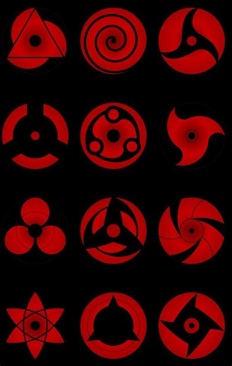 explain about all mangekyo sharingan and eternal mangekyo sharingan ...