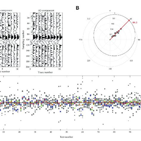 Image result for Back Azimuth Calculator