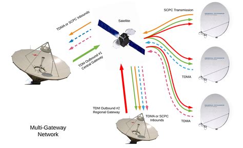 Image result for CSS VSAT Gateway Processor