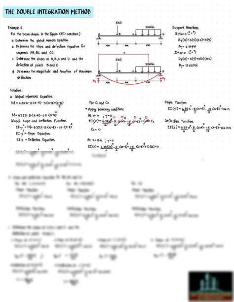 Image result for Double Integration Method