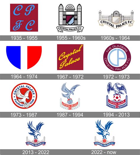 Crystal Palace Fc Logo