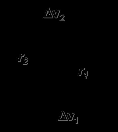 Image result for Two-Body Problem