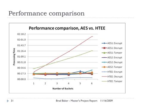 Image result for Keyed Hash Message Authentication Code