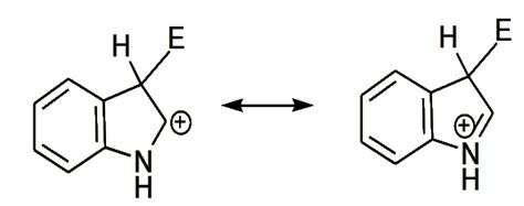 Pyrrole, Furan and Thiophene Nucleophilic Substitution Reactions ...