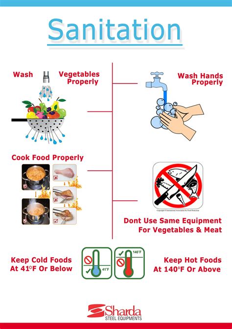 Food safety posters – Artofit