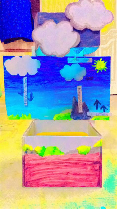 Water Science Project 的图像结果