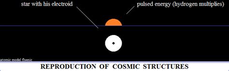 The instinct of reproduction