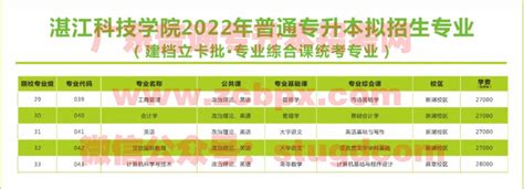 湛江科技学院获批新增4个专业，今年开始招生_广州日报大洋网