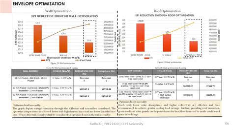 LIGHTING AND INTEGRATED DESIGN LAB | CEPT - Portfolio