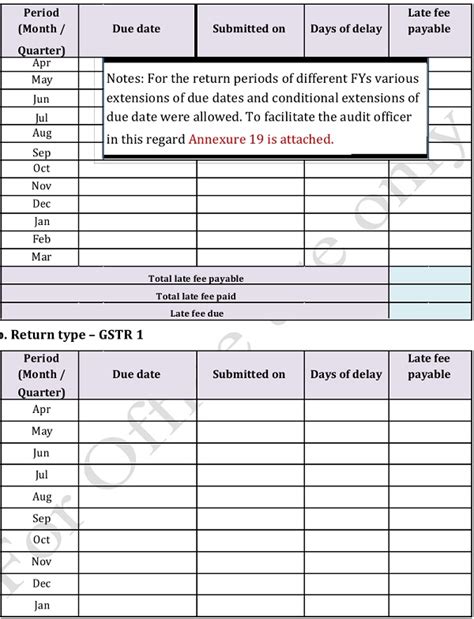 Model GST Audit Manual
