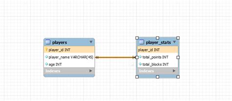 Creating One to One in MySQL 的图像结果