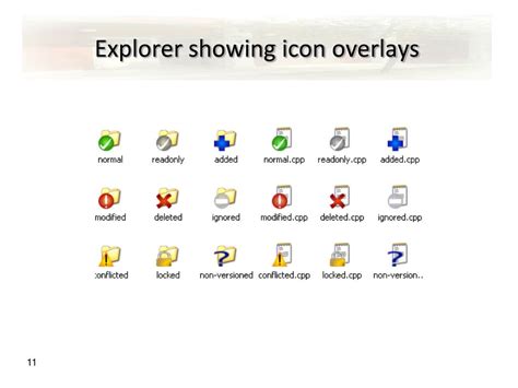 Image result for Subversion Visual Studio Tutorial