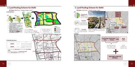 A new approach to Land Pooling Scheme on PII Zone, Delhi | CEPT - Portfolio