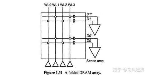 Dram Decoder Basic 的图像结果